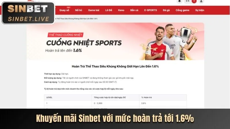 Cập nhật khuyến mãi tt88 mới nhất